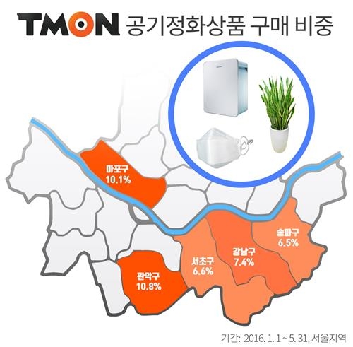 미세먼지 공포에 공기정화제품 매출↑ - 2
