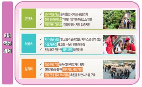 4천500km '코리아 둘레길' 조성…산티아고길 3배 - 5