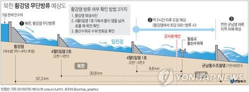 북측 황강댐 방류 어떻게 확인하나 - 4