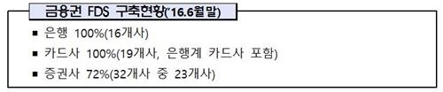 인터넷뱅킹 빨라진다…보안프로그램 절반 이하로 줄여 - 3