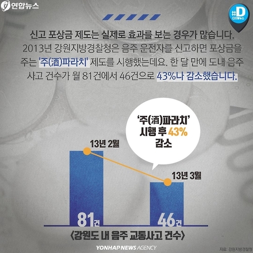 <카드뉴스> 세상 바꾸는 제보? 용돈벌이 얌체? '파파라치'의 양면 - 6