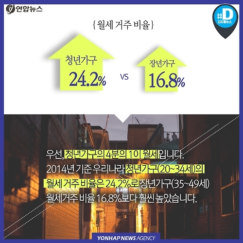 <카드뉴스> 좁은 집에서 비싼 월세 내며 사는 청년들 - 5