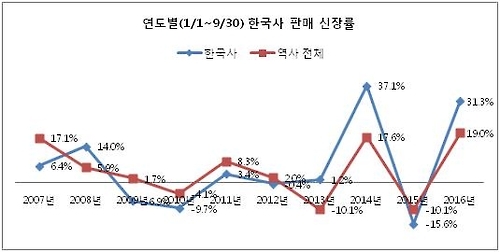 설민석이 이끈 서점가 한국사 열풍…판매량 31%↑ - 1