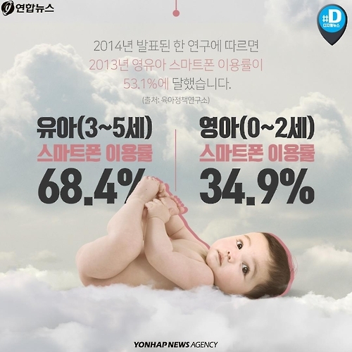 <카드뉴스> 옹알이하면서 스마트폰 보는 아이들 - 4