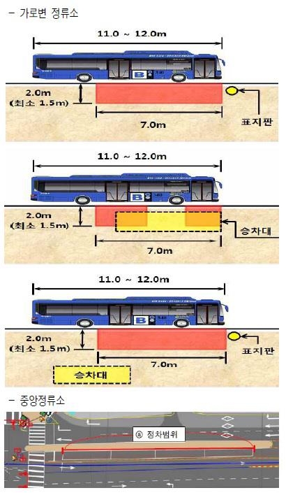 "비상망치·소화기 항상 확인해야"…서울시 운행규정 정비 - 2
