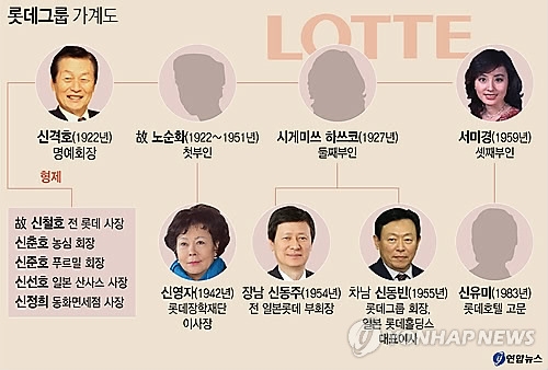 신격호 '쓸쓸한' 생일…딸은 구치소·두 아들은 재판(종합) - 2