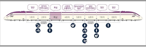 SRT 좌석 운영