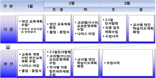 학교 운영계획 변경(안)
