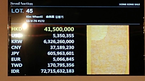 김환기 전면점화 한국미술품 최고가 경신…63억2천만원