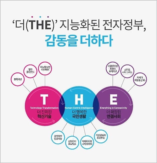 2017년 전자정부 기술트렌드 설명 이미지.