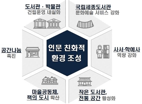 '요람에서 무덤까지' 생애주기별 인문교육 나선다(종합) - 3