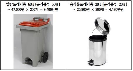 가리봉동 외국인 쓰레기 무단투기 몸살…쓰레기 용기 무료 배포 - 2