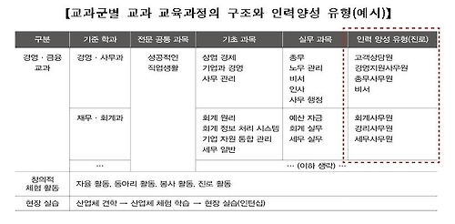 드론·IoT분야도 직업교육현장에 표준 학습교재 보급한다 - 2