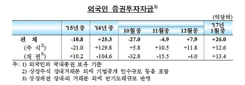 '기러기는 괴롭다' 달러값 널뛰기 더 심해져…하루변동폭 7.7원 - 3