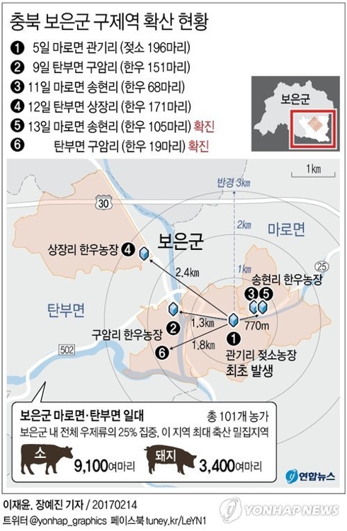 물백신? 항체조사 부실?…구제역 확산 속 백신 불신 '팽배'(종합) - 3
