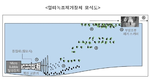 자료제공: 수자원공사