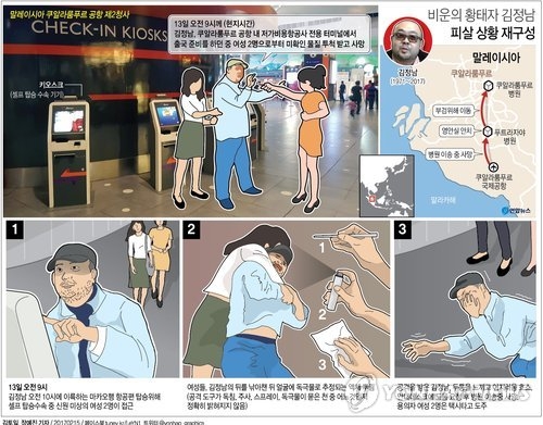 말레이 경찰, 김정남 암살 두번째 여성 용의자 체포(종합) - 2