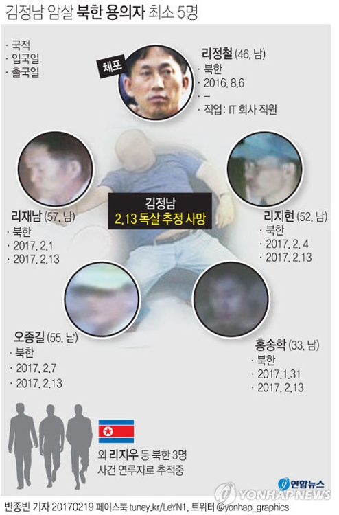 김정남 피살부터 北용의자 5명 수사결과 발표까지…사건 일지 - 1