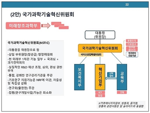 박상욱 숭실대 교수 정부조직 개편 제2안