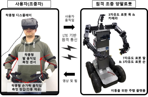 아바타 로봇 시스템