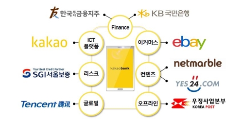 카카오뱅크 주주