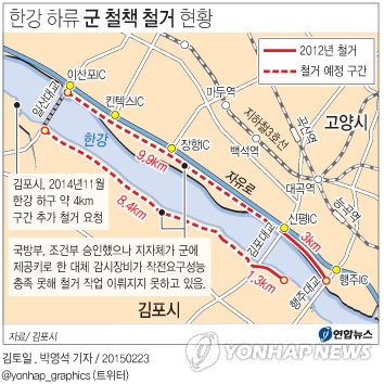 한강하구 고양구간 철책 2.3㎞ 47년 만에 제거 - 1