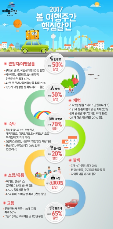 '봄엔 국내여행을'…4월 29일부터 16일간 '봄 여행주간' - 1
