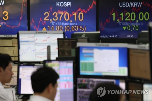 대형주장세에 '삼성그룹주펀드' 수익률 올들어 22% - 1
