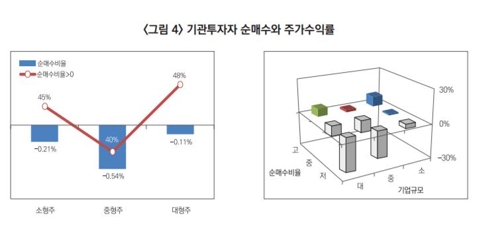 "코스피 1년간 211포인트 상승, 삼성전자 빼면 20P 하락" - 2