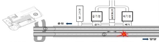 훈련 개요도