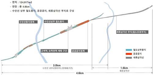 수인선 폐선구간 '라인공원' 조성