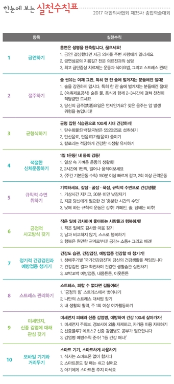 대한의사협회 대국민건강선언문 '건강 십계명'