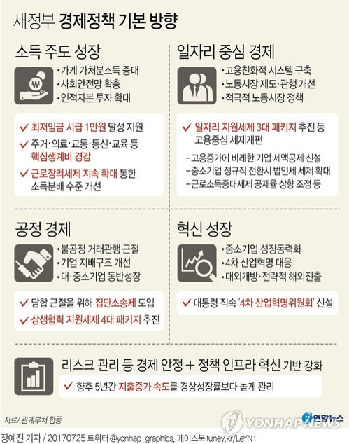 일자리·양극화 '반드시 잡는다'…김동연號 조직개편 마무리 - 2
