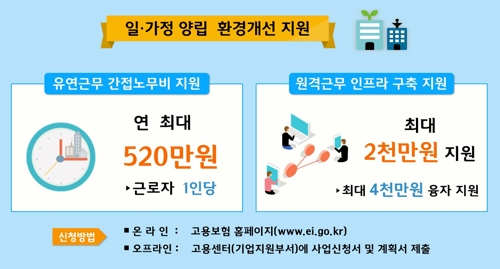 유연근무제
