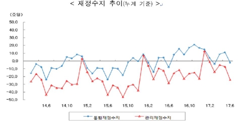 나랏돈 풀어 경기 살린다더니…걷은 세금도 제대로 못 썼다 - 3