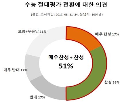 사교육걱정없는세상 제공.