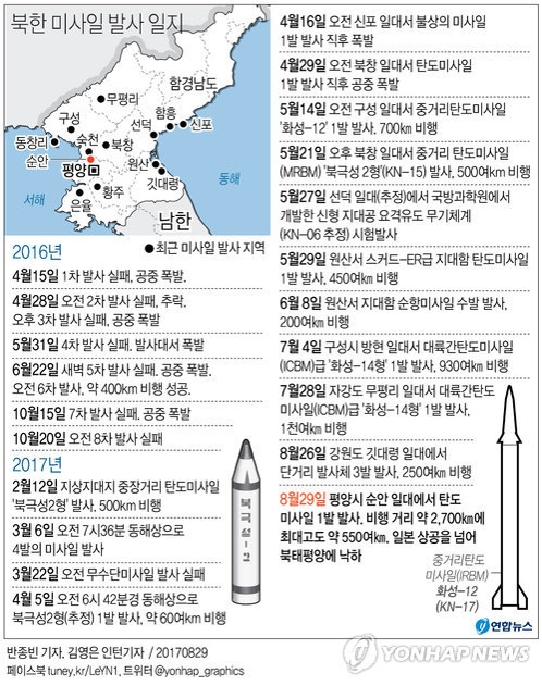 또 '대화카드' 꺼내 든 中…대북 추가제재 막으려 안간힘 - 2
