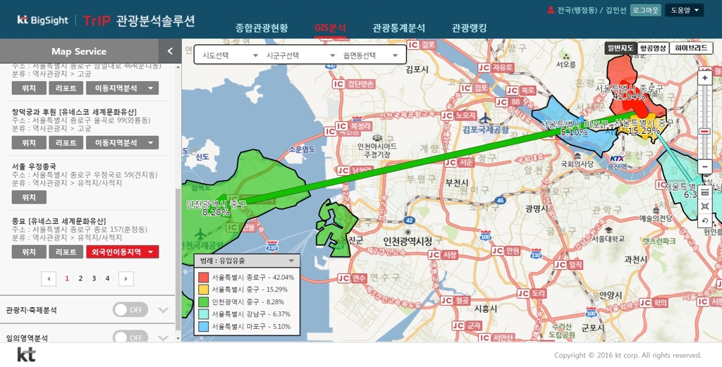 KT 빅데이터 기반 '관광분석솔루션', GS인증 획득 - 1