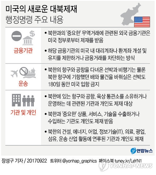 트럼프-中,누가 거짓말하나…인민은행 北금융제재 놓고 진실공방 - 3