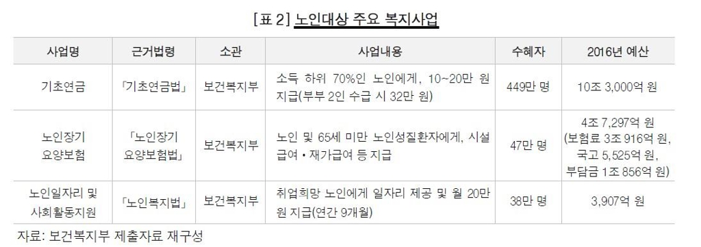 노인장기요양기관 36.4% D·E등급…"부실 서비스" - 2