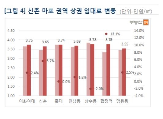 서울 상권 온도차…강남권 '부진', 종로 익선동 '인기' - 4
