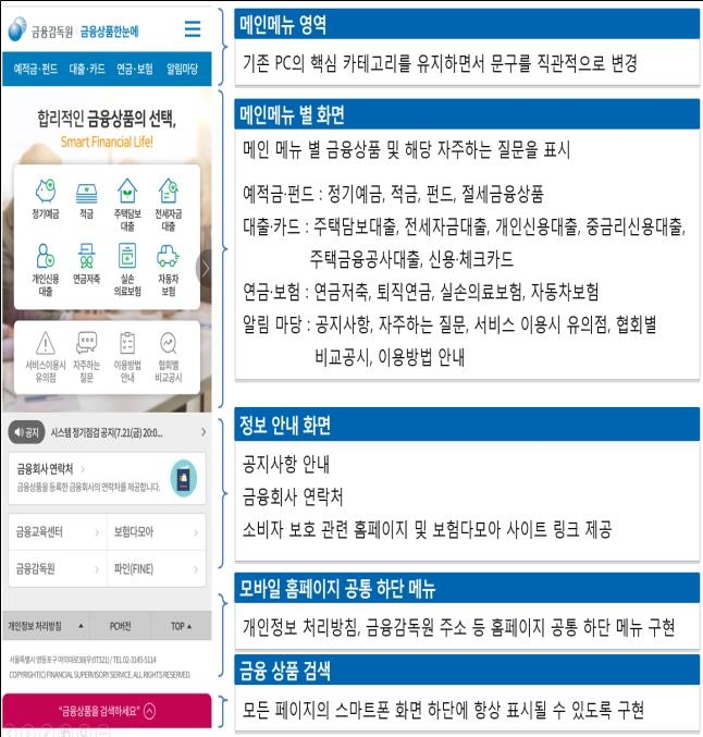 '금융상품 한눈에' 모바일버전 메인화면