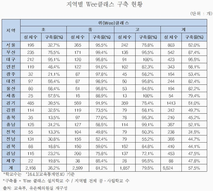 상담실 설치 초등학교 36.2%뿐…정신건강 상담이 최다 - 1