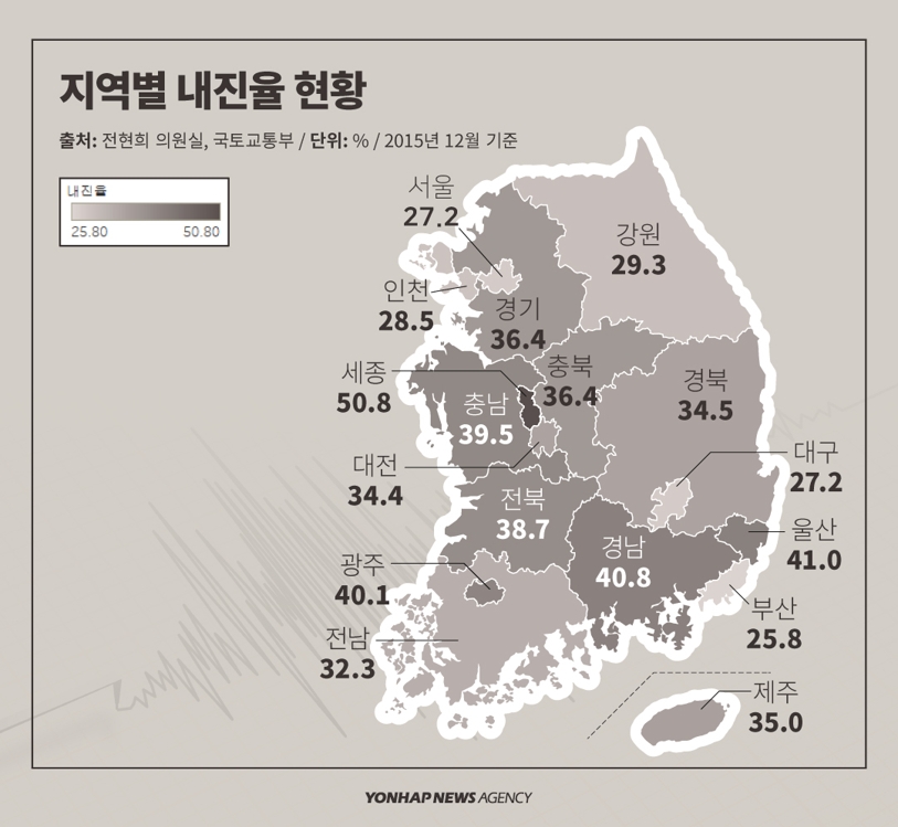 [디지털스토리] 서울·부산·대구 시설물 4곳중 3곳 지진에 취약 - 3