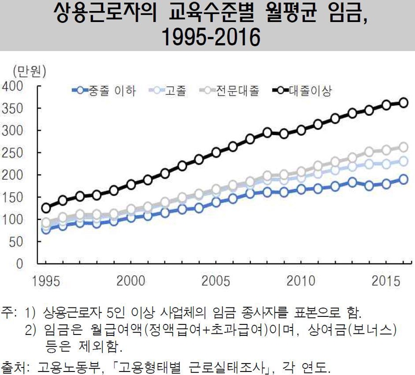 [통계청 제공, '한국의 사회동향 2017'에서 발췌]