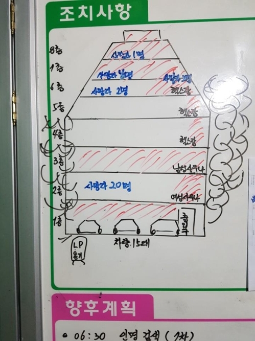 제천 화재 사망자 2층 女사우나 집중…남탕은 피해 없어 대조 - 2