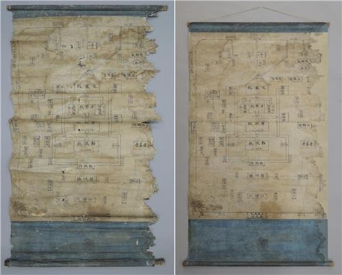 경복궁도 복원 전(사진 왼쪽)과 후의 사진