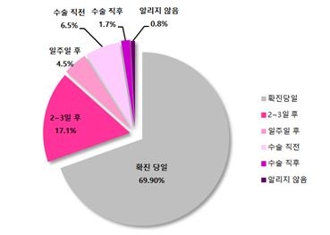 '엄마는 다르네'…유방암 환자, 가족 상처 더 걱정한다 - 1
