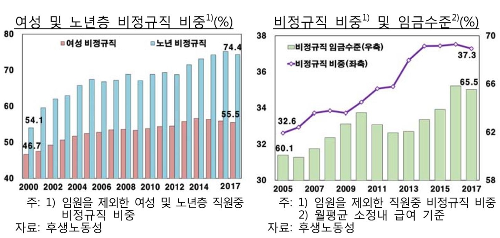 임금 상승 없이 성장하는 일본…"한국도 日 전철 밟을 수도" - 3