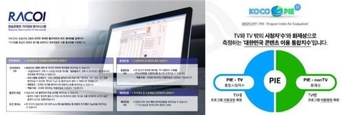 방통위의 'RACOI'(왼쪽)와 KBS '코코파이'